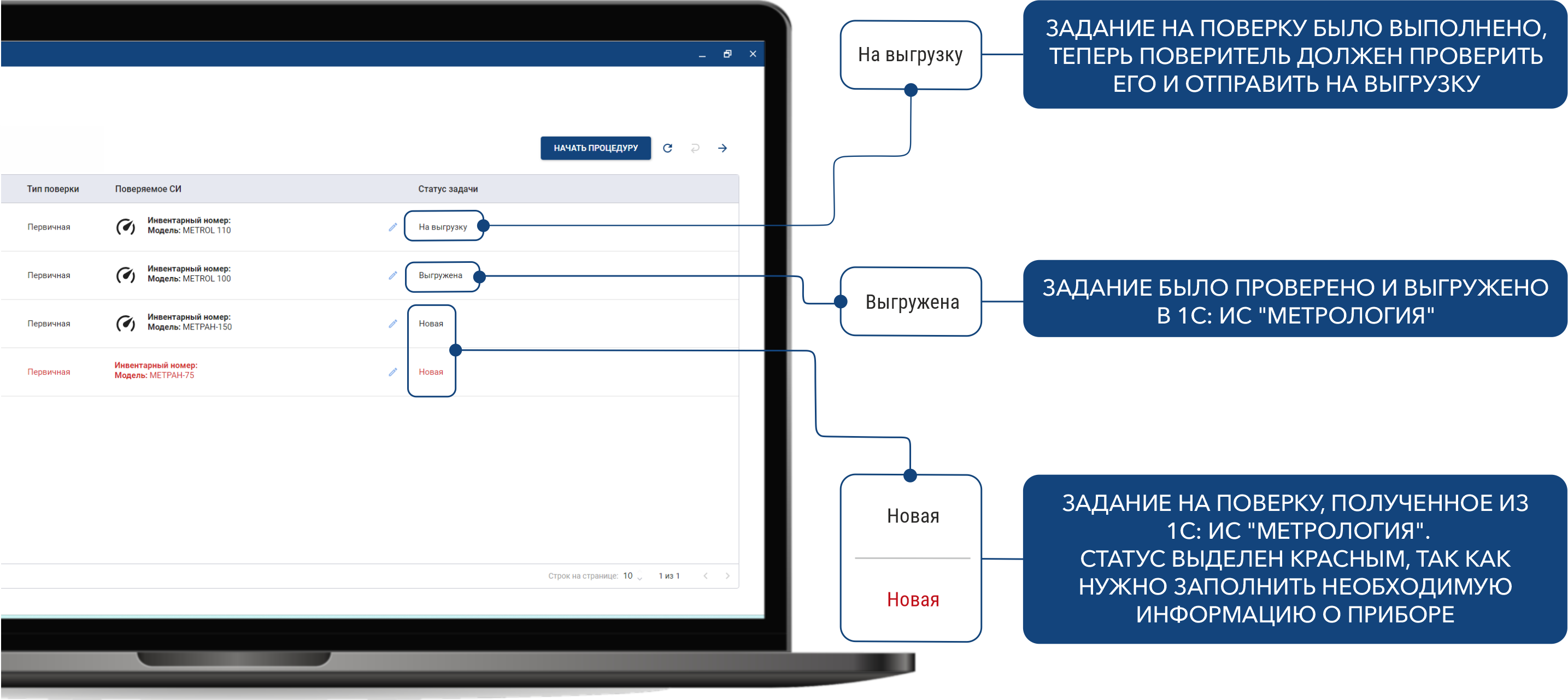 programmnoe-obespechenie-metrolcalibration-5.png Интеграция с ИС «Метрология» на базе 1С:Предприятие