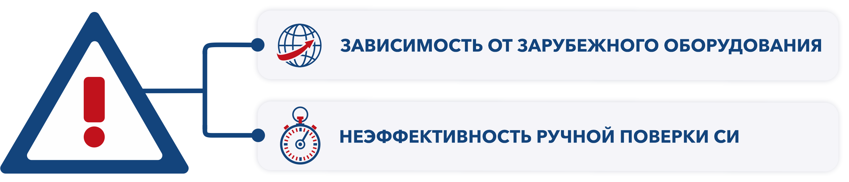 Проблемы.png Проблемы.png